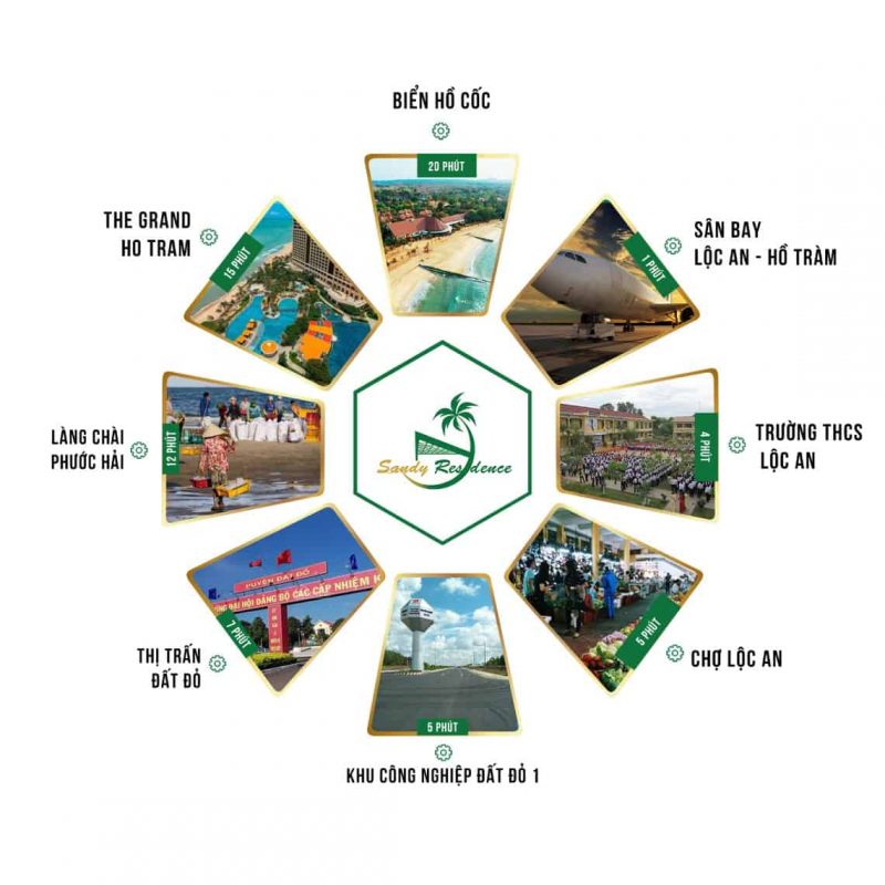 SANDY RESIDENCE 5 Liên kết vùng dự án đất nền Sandy Residence